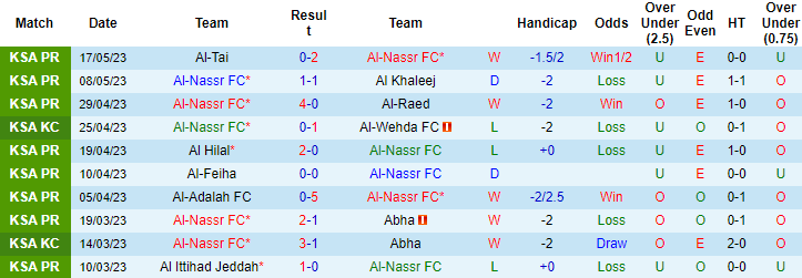 Nhận định, soi kèo Al-Nassr FC vs Al-Shabab Club, 01h30 ngày 24/5 - Ảnh 1