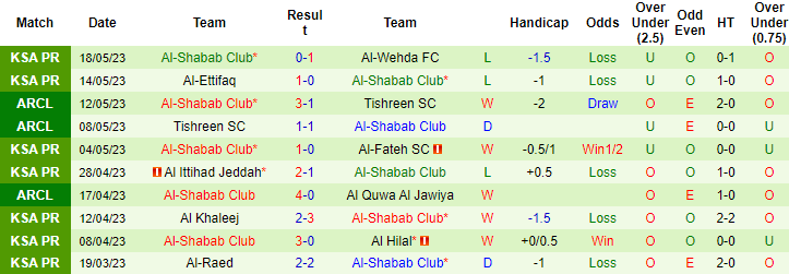 Nhận định, soi kèo Al-Nassr FC vs Al-Shabab Club, 01h30 ngày 24/5 - Ảnh 2