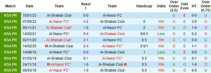 Nhận định, soi kèo Al-Nassr FC vs Al-Shabab Club, 01h30 ngày 24/5 - Ảnh 3