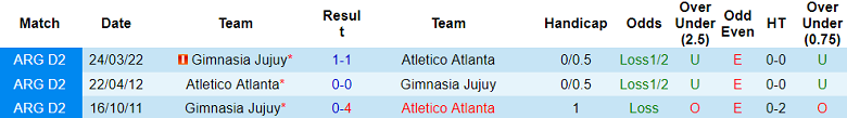 Nhận định, soi kèo Atletico Atlanta vs Gimnasia Jujuy, 06h35 ngày 23/5 - Ảnh 3