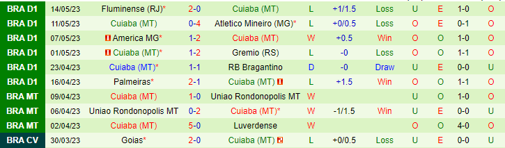 Nhận định, soi kèo Cruzeiro vs Cuiaba, 06h00 ngày 23/5 - Ảnh 2