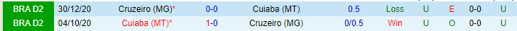 Nhận định, soi kèo Cruzeiro vs Cuiaba, 06h00 ngày 23/5 - Ảnh 3