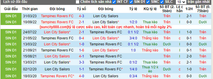 Nhận định, soi kèo Lion City Sailors vs Tampines Rovers, 18h45 ngày 7/6 - Ảnh 3