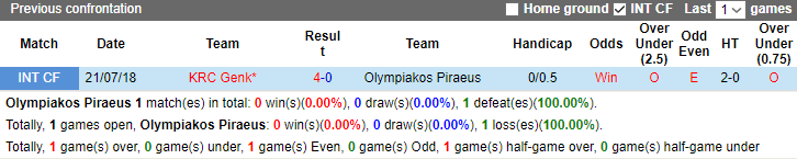 Nhận định Olympiakos Piraeus vs KRC Genk, 2h00 ngày 11/8 - Ảnh 3