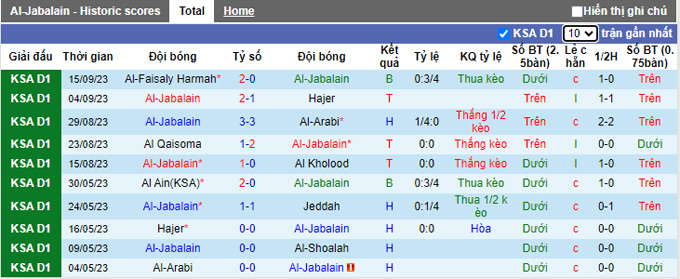 Nhận định, soi kèo Al-Jabalain vs Jeddah, 22h35 ngày 19/9 - Ảnh 2