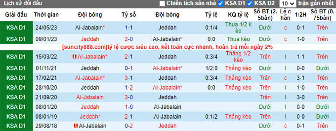 Nhận định, soi kèo Al-Jabalain vs Jeddah, 22h35 ngày 19/9 - Ảnh 3