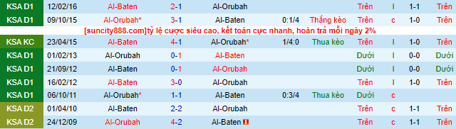 Nhận định, soi kèo Al-Orubah vs Al Batin, 23h00 ngày 14/9 - Ảnh 1