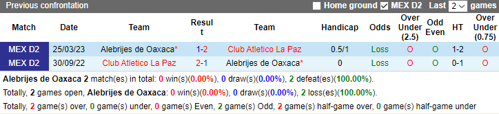 Nhận định, soi kèo Alebrijes de Oaxaca vs Club Atletico La Paz, 10h05 ngày 20/9 - Ảnh 4