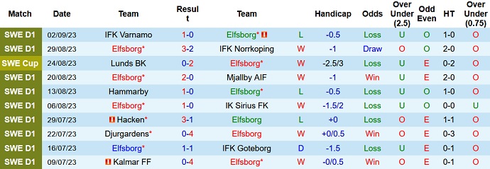 Nhận định, soi kèo Elfsborg vs Kalmar FF, 22h30 ngày 17/9 - Ảnh 1