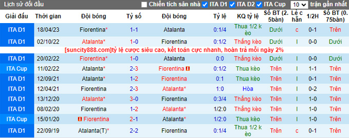 Nhận định, soi kèo Fiorentina vs Atalanta, 23h00 ngày 17/9 - Ảnh 3