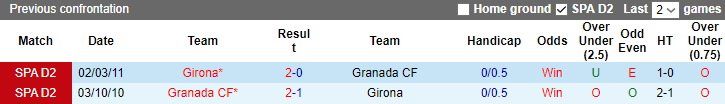 Nhận định, soi kèo Granada vs Girona, 2h00 ngày 19/9 - Ảnh 3