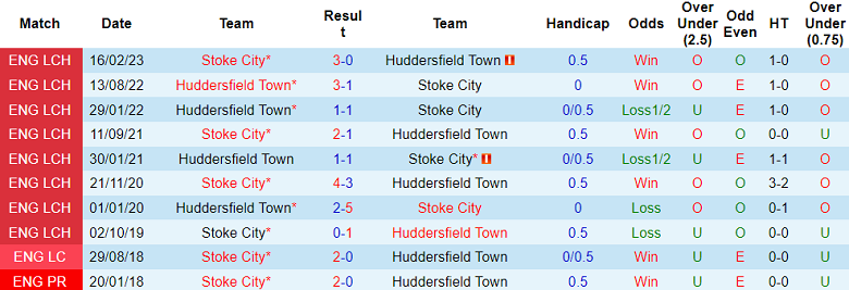Nhận định, soi kèo Huddersfield Town vs Stoke City, 01h45 ngày 21/9 - Ảnh 3
