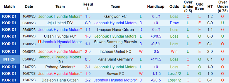 Nhận định, soi kèo Jeonbuk Hyundai Motors vs Kitchee, 17h00 ngày 20/9 - Ảnh 1