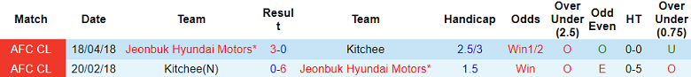 Nhận định, soi kèo Jeonbuk Hyundai Motors vs Kitchee, 17h00 ngày 20/9 - Ảnh 3