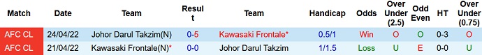Nhận định, soi kèo Johor Darul Takzim vs Kawasaki Frontale, 19h00 ngày 19/9 - Ảnh 3