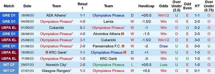 Nhận định, soi kèo Olympiakos Piraeus vs Freiburg, 2h00 ngày 22/9 - Ảnh 1
