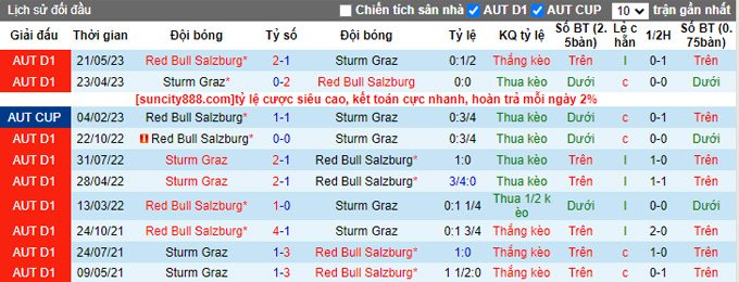 Nhận định, soi kèo Sturm Graz vs RB Salzburg, 0h30 ngày 17/9 - Ảnh 3