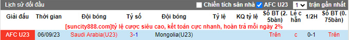 Nhận định, soi kèo U23 Mông Cổ vs U23 Saudi Arabia, 15h00 ngày 21/9 - Ảnh 3