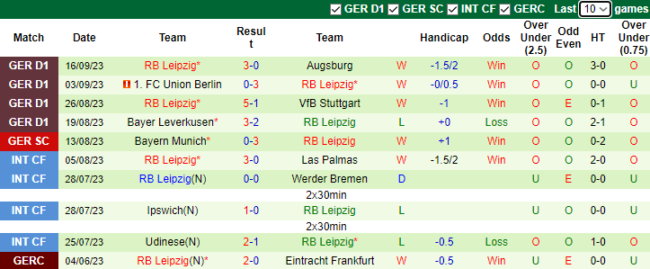 Nhận định, soi kèo Young Boys vs RB Leipzig, 23h45 ngày 19/9	 - Ảnh 2