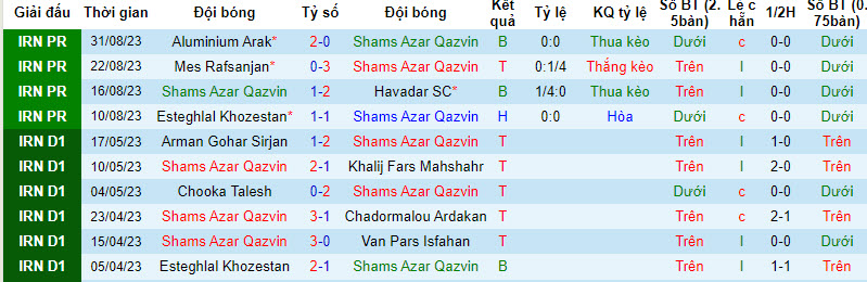 Nhận định, soi kèo Shams Azar Qazvin vs Zob Ahan, 20h45 ngày 05/10 - Ảnh 1